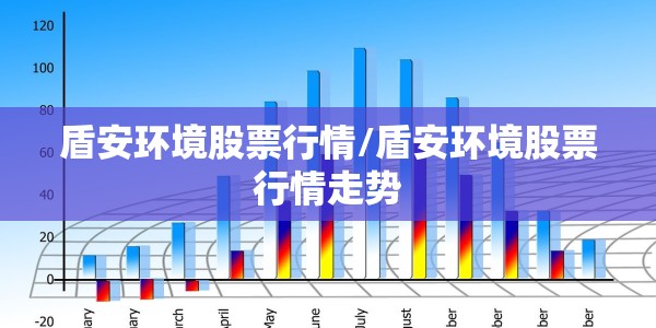 盾安环境股票行情/盾安环境股票行情走势