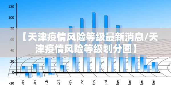【天津疫情风险等级最新消息/天津疫情风险等级划分图】