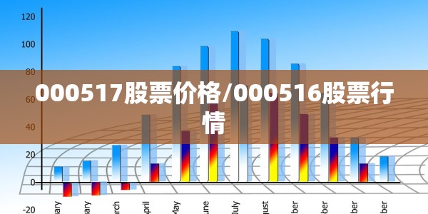 000517股票价格/000516股票行情